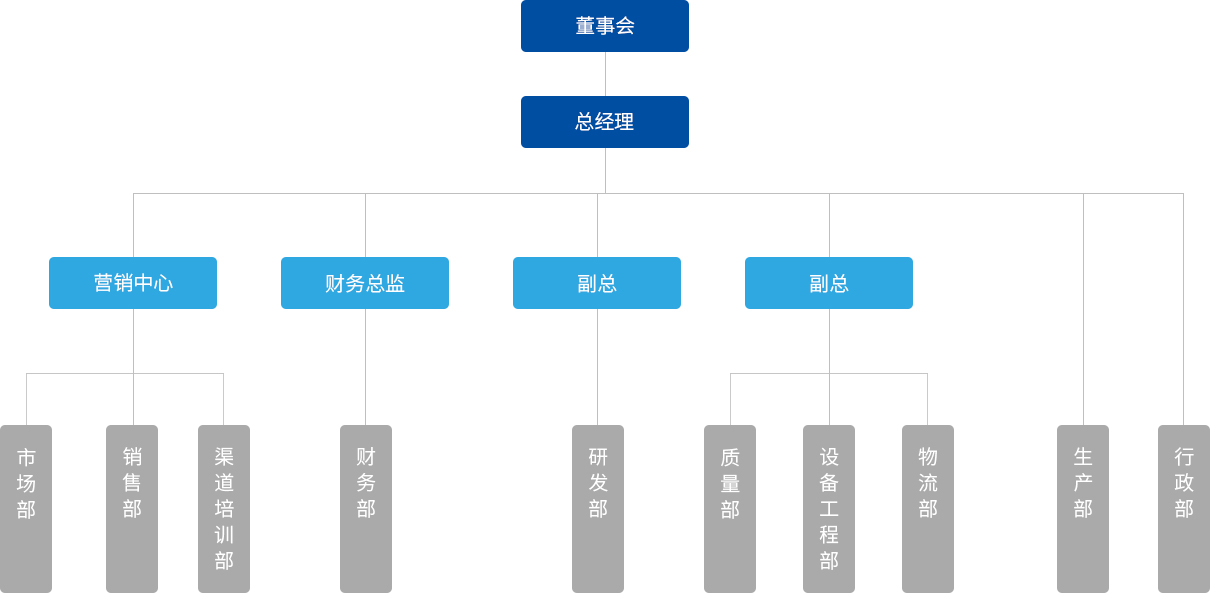 77779193永利官网(中国)有限公司